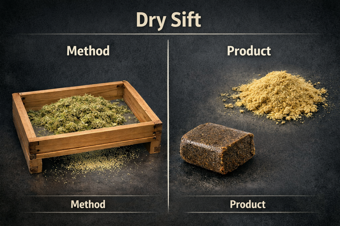 Was ist Dry Sift? (Drysift einfach erklärt)